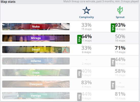 无畏契约全球冠军赛赛区集结16支队伍争夺巴黎桂冠