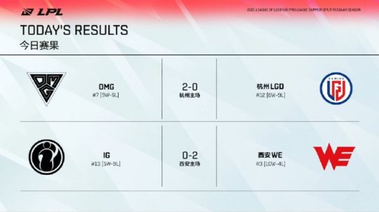 无畏契约开启电竞全国巡回赛 2026年七城盛大登场